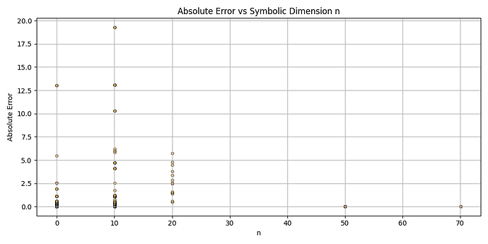 emergent_constants2