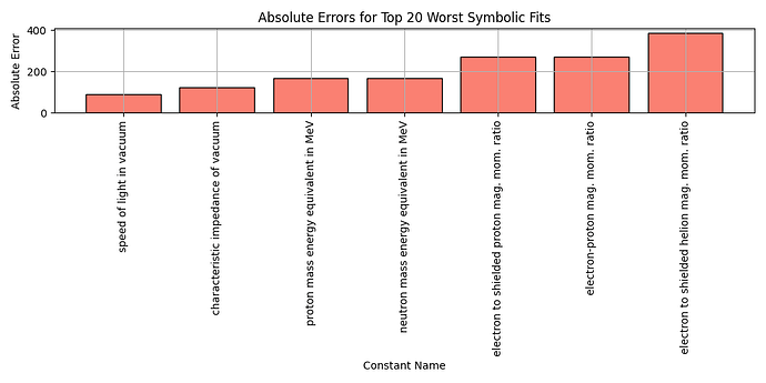 bar_worst_fits