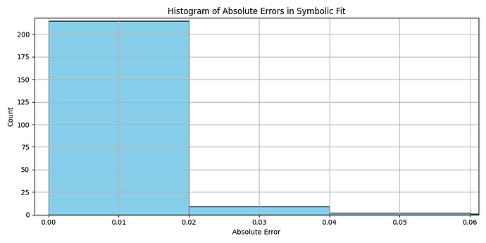 Figure_3