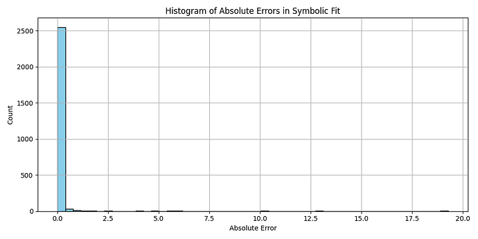 emergent_constants1