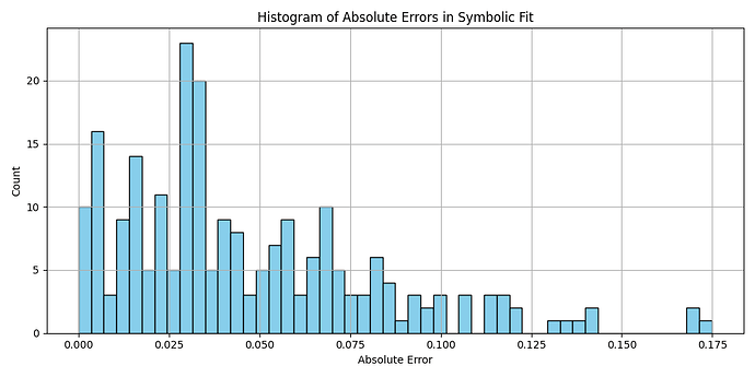 histogram_errors