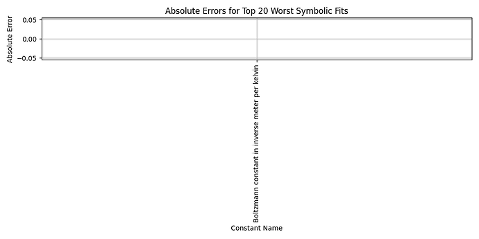 bar_worst_fits