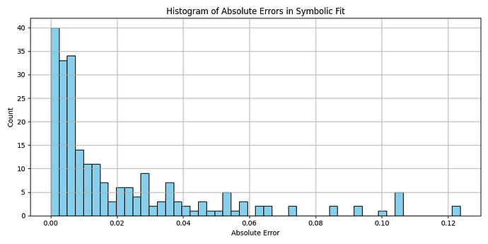 error_histogram
