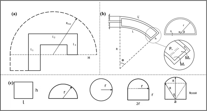 Design and experimentation of the nested pneumatic soft actuator ...