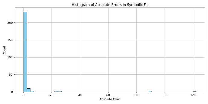histogram_errors