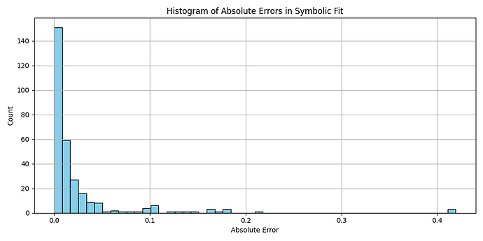 error_histogram