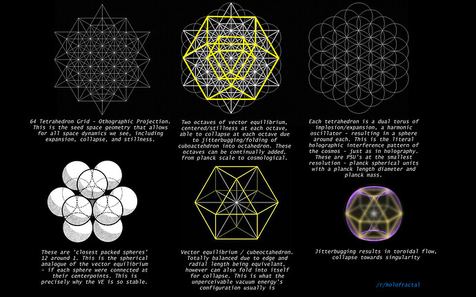 The fractal/holographic unified geometric structure of space : r ...