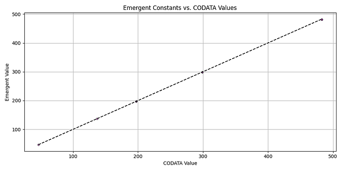 scatter_codata_emergent