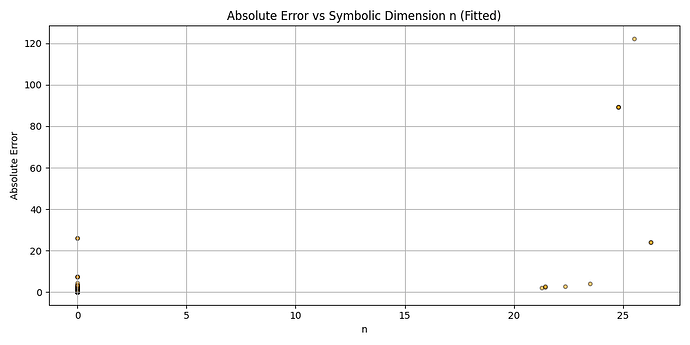 scatter_n_error