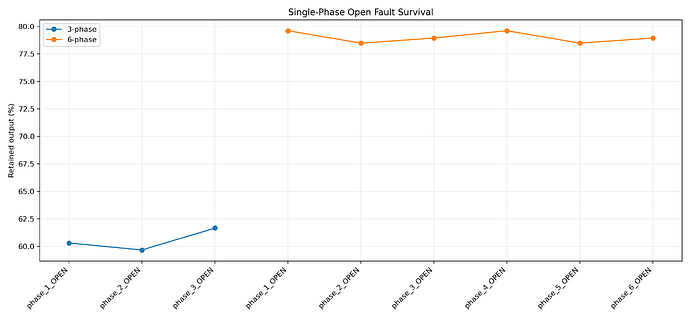 faultsurvival