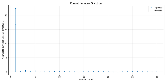 harmonicspectrum
