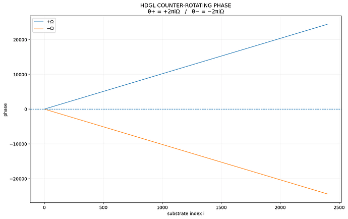 hdglcounterrotationphase