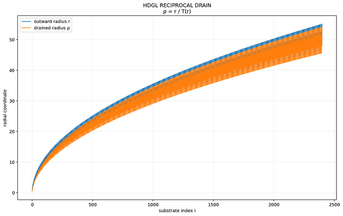 hdgldrainprofile