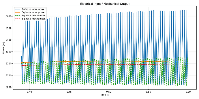 powercomparison