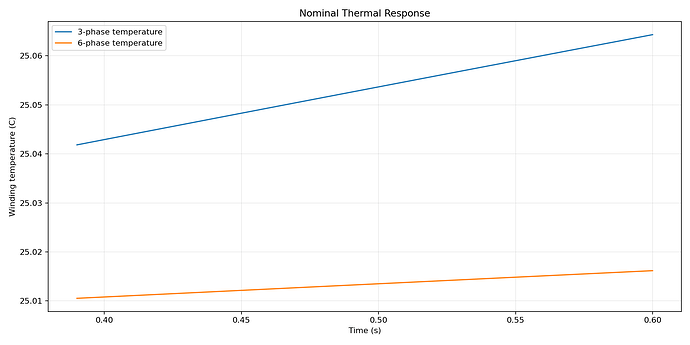 thermalcomparison
