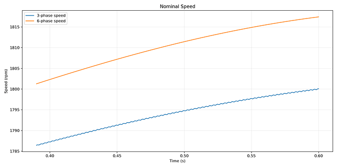 nominalspeed