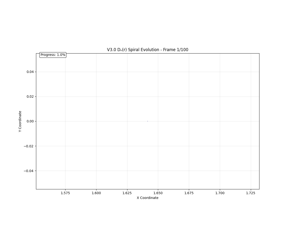 hdgl_spiral_evolution_v30